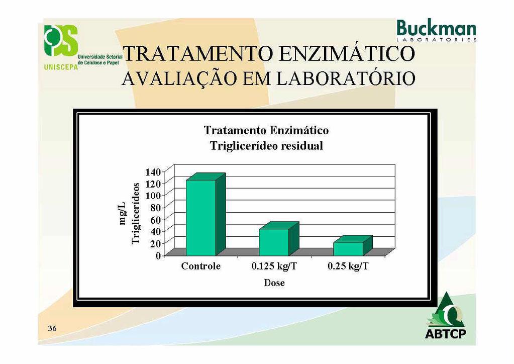 P UN ISC PAbcaul Ue1 dmtratamento ENZIMATICO e NI AVALIAAO EM LABORATORIO Tratamento Enzimatico