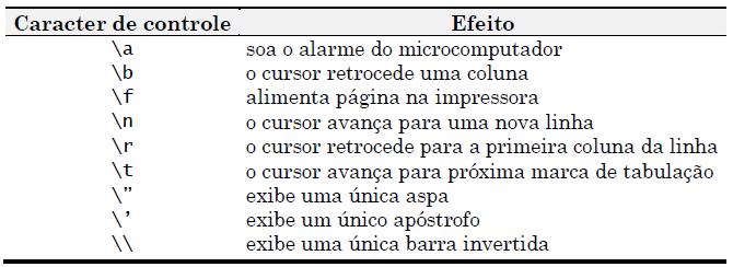 Caracteres de controle #include <stdio.h> #include <conio.h> #include <math.h> #define LIMITE 30 main() { float peso, altura, imc; printf("\n Qual o seu peso e altura?