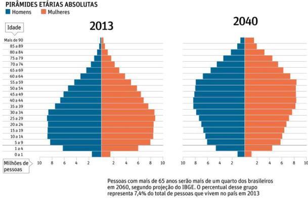 Histograma mais utilizado para variáveis contínuas.