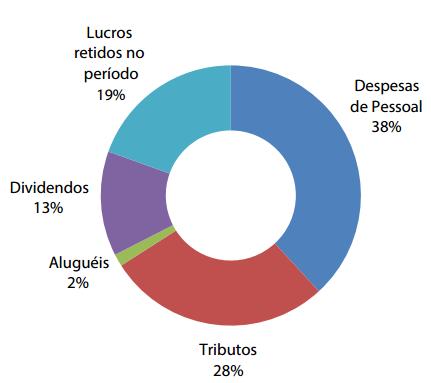 2014 2015 Fonte: