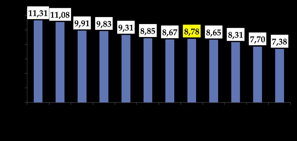 INPC - 2016 (em %