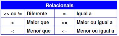 Salario FROM Empregado; 25 25 26 26 Extração de Dados de uma Tabela (Consulta) Selecionando todos os atributos Exemplo SELECT * FROM <tabela>; SELECT * FROM Empregado; Observação Deve ser usado com