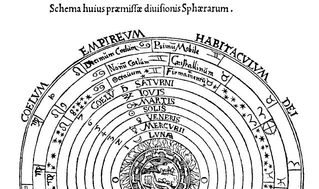 Sistema Aristotélico-Ptolomaico 1 Lua 2