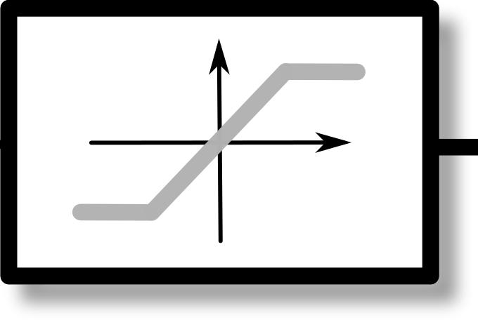 69 3..1 Forma do DMC via RST com Saturação Considera-se a estrutura RST, agora com saturação no sinal de controle, conforme mostrado na Figura 6.