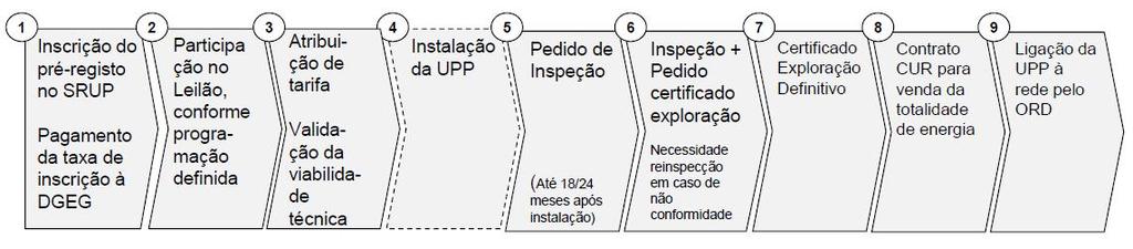 Modelo idêntico ao atual regime da Miniprodução Licenciamento UPP Principais Características 1.
