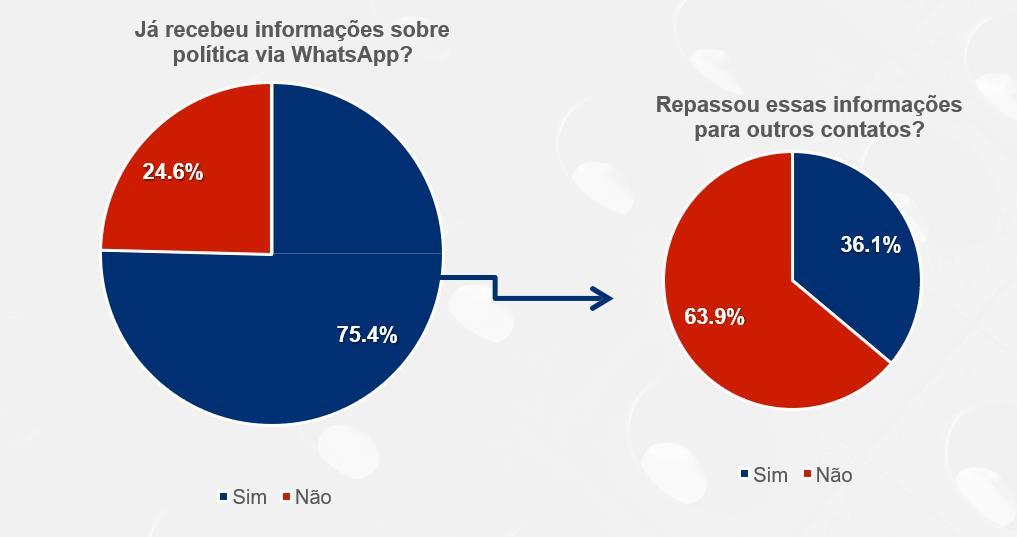 PÁGINA 4 Hoje, no País, há mais de 236 milhões de telefones celulares em uso, indicando que a internet é cada vez mais decisiva para a formação de opinião pública.