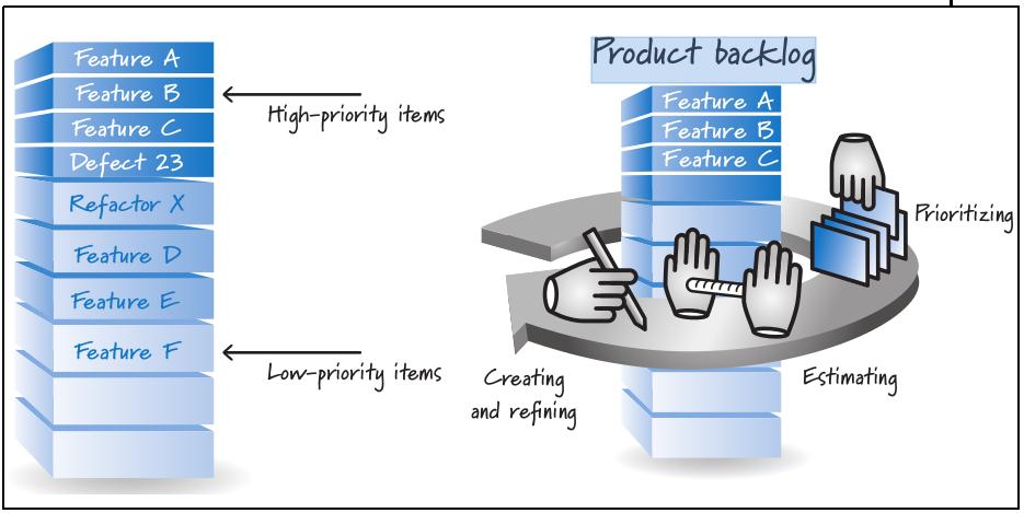 31 lecidos a prioridade no Backlog e então novos itens são discutidos e incorporados no Backlog caso necessário. A Figura 9 apresenta a estrutura de um Product Backlog.