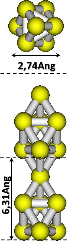 13 E-E f (ev) 1,0 0,8 0,6 0,4 0,2 0,0-0,2-0,4-0,6-0,8-1,0 Γ Spin up Spin down K s up s down p up p down d up d down PDOS (un. arb.) (a) Nanofio. (b) Estrutura de bandas e PDOS do nanofio de paládio.