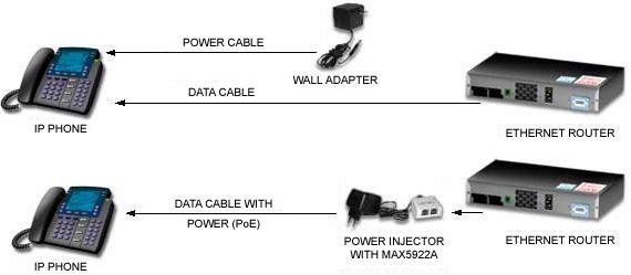 entrançado par de cobre), e um único PD ( Powered Device ou Powered End Station, ex: IP camaras de vídeo IP, telefone IP, impressora, computador, etc.