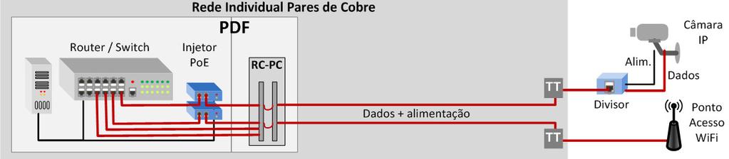 Por sua vez, os dispositivos PD câmara videovigilância IP, telefone IP, Wireless AP, etc.