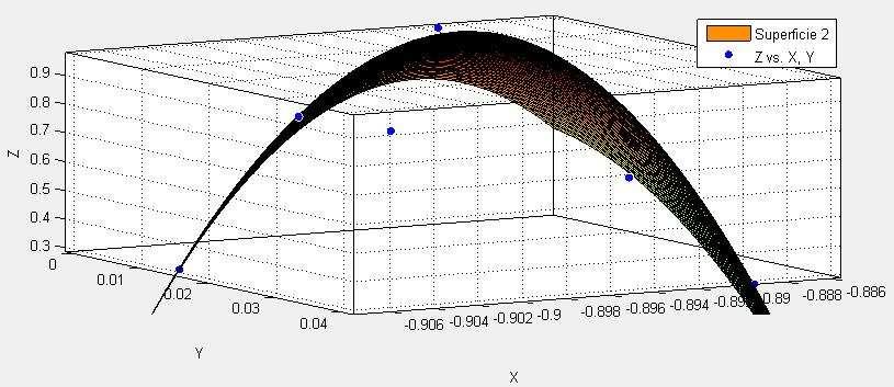 inconsistências ε são apresentadas nas FIGURA 22 a), b), c) e d).