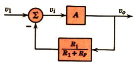 Amplificador não inversor v o = Av i R