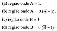 Simplificação de Expressões Booleanas através dos Diagramas de Veitch-Karnaugh Estes mapas ou diagramas permitem a simplificação de maneira mais simples dos casos