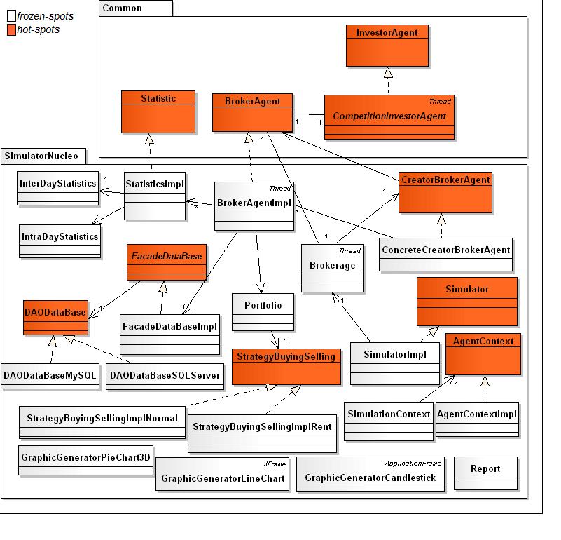 33.. Figura 2 - Diagrama de classes do framework FrAMEx. 4.2.Mecanismos de Temporização Um fator importante na simulação de transações é o controle que define o avanço do tempo.