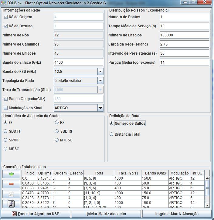 29 Figura 9. GUI do simulador EONSim. Tabela 1 - Parâmetros da GUI do Simulador EONSim.