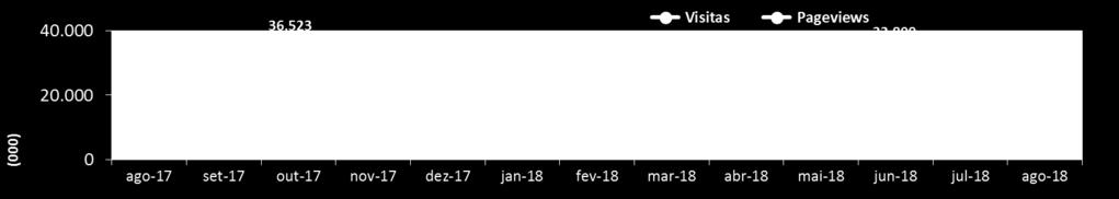 Média (últimos 12 meses) Pageviews 18.072.934 24.483.