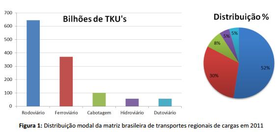 TKU = TONELADA