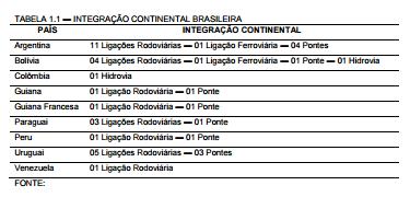 Sistema de transportes A integração entre países