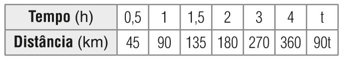 Aluno(a): Educador: PEDRO EDUARDO MENDES Componente Curricular: Ano/Turma: 9º Ano ( ) A ( ) B ( ) C Turno: ( ) Matutino Data: / /18 FUNÇÃO DO 1º E DO 2º GRAU f(x) = ax + b e f(x) = ax 2 +