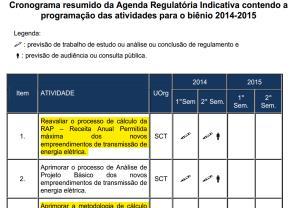 Plano de Ação da ABRAGE Programa de Trabalho da ABRAGE Agenda