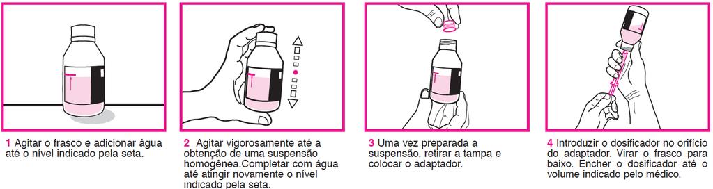 6. COMO DEVO USAR ESTE MEDICAMENTO? Instruções para preparação e uso do TRIFAMOX IBL BD 200/50 Observação: agitar o frasco antes de encher o dosificador.