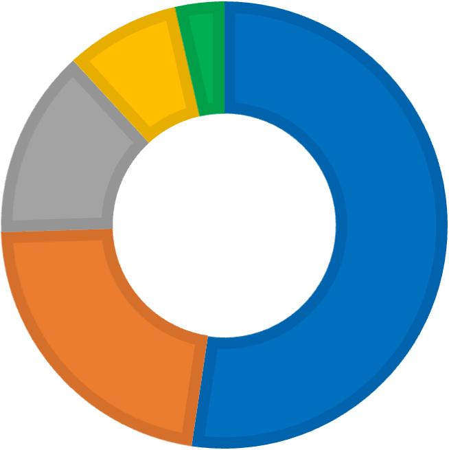 Gráfico 8 -Taxa de cresc. das EPP X Variação do PIB PIB (variação % sobre ano anterior) Taxa cresc.