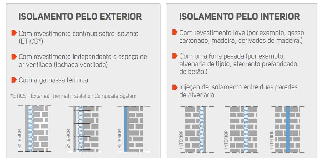 01. SOLUÇÕES TÉCNICAS ENVOLVENTE