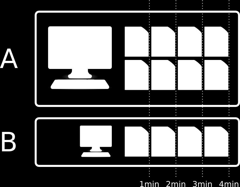 entrada, então a quantidade de blocos que cada nó i deve receber (b i ) é definida através da fórmula b i = c i B. (3.