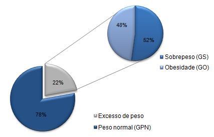 30 4 RESULTADOS Os resultados foram analisados a partir dos valores das variáveis cardiorrespiratórias encontradas no LAV, obtidos pelo método de identificação visual, conforme descrito na