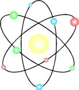 Atômica 10-15m <10-19m prótons, nêutrons, top, bottom, mésons, etc.