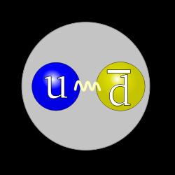 Hádrons Exemplos de bárions: próton (uud) e nêutron (ddu) Exemplos de mésons: - (píon - du) e K+ (káons us) Não existem partículas formadas