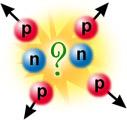 E o núcleo? Quem o mantém unido? O núcleo é formado de prótons e nêutrons. Os nêutrons têm carga nula, e os prótons têm carga positiva e se repelem uns aos outros. Por que então o núcleo não explode?