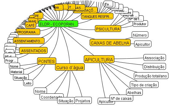 Figura 2.