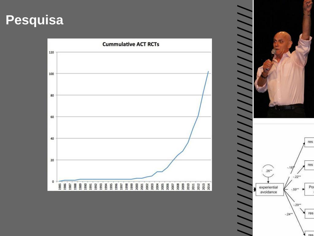 Until 2014 Randomized Trials published or in press exceeded 100 (N = 102; 93 out, 9 in press).