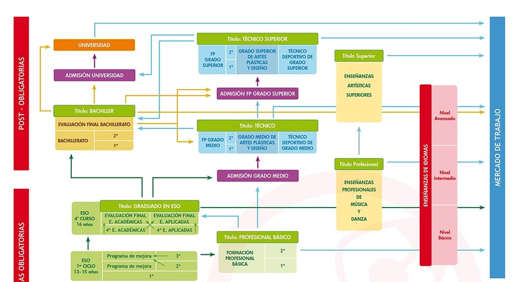 ESQUEMA DO SISTEMA