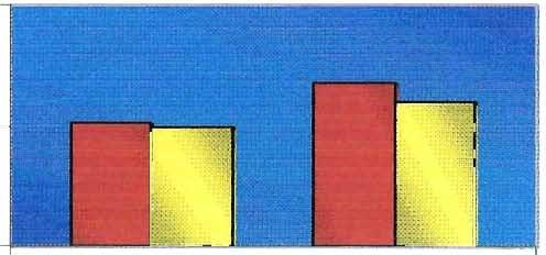 Tabela 5. Concentrações séricas e excreção diária de creatinina nos períodos pré e pós-suplementação.