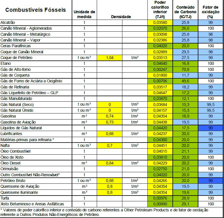 Referência: https://servicos.ibama.gov.br/ctf/manual/html/manual_formulario_emisso es_atmosfericas_fontes_energeticas.