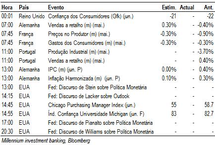 8% NIKKEI 225* 13,677 3.5% 31.6% 17.5% MSCI EM 919 1.9% -12.9% -11.8% MBCPV&GEU 981-0.1% -1.6% -1.6% MBCP TH EU 1,344 1.0% -5.7% -5.7% MBCPV&GUS 1,402 0.9% 10.4% 11.8% MBCP TH US 3,515 1.2% 4.0% 5.