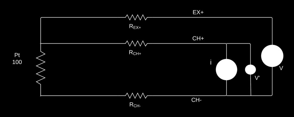 Pt 100 a três fios Com dois vol;metros tem-se: V = (R Pt100 + R CH- )i V = (R Pt100 + R CH+ + R CH- )i Assumindo R CH+ = R