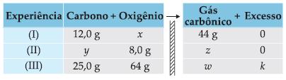 LISTA DE EXERCÍCIOS - 1.