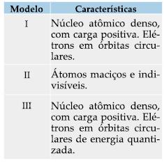 7 - (Fuvest-SP) O sódio e seus compostos, em determinadas condições, emitem uma luz amarela característica. Explique esse fenômeno em termos de elétrons e níveis (camadas) de energia.