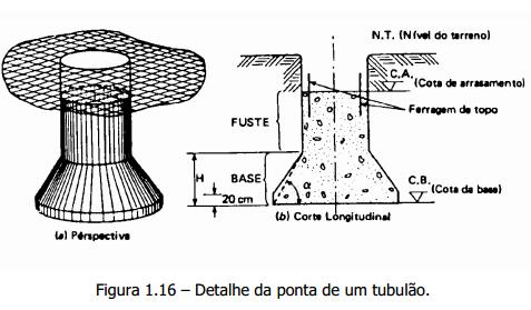 a) A céu aberto Pode ser usado em terreno suficientemente coesivo e acima do nível d água, dispensando o escoramento.