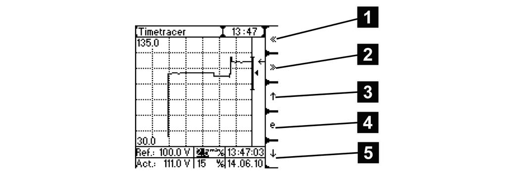 Símbolos Figura 73: Símbolos do cronógrafo 1 Mover o eixo de tempo para trás 2 Mover o eixo de tempo para a frente 3 Alterar os valores de ajuste em uma unidade para cima 4 Selecionar os valores a