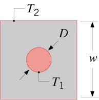 Sistema Esquema Restrições Fator de Forma Cilindro circular de comprimento centrado em um sólido quadrado de igual comprimento w > D w π ln(,08