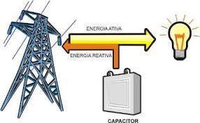 Energia reativa capacitiva: Energia que pode ser gerada por motores síncronos superexcitados