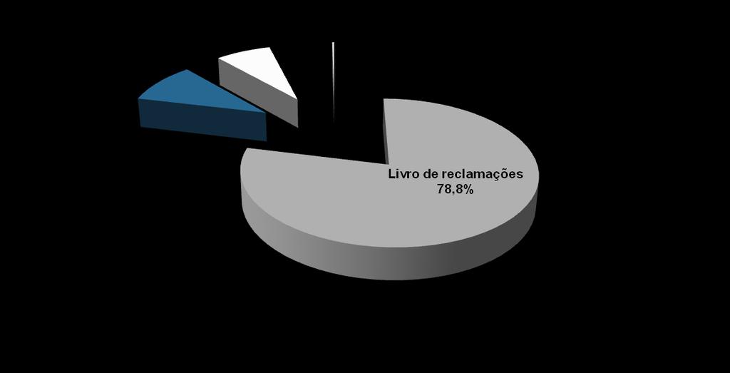 Conflitualidade no sector Em 2009, as folhas dos livros de reclamações