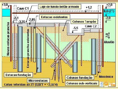 fundação da Torre, ditado pelos referidos trabalhos de escavação. Figura 4 Planta da laje de tampão de fundo em jet grouting, sob laje de fundo em betão armado e secção transversal tipo 2.3.