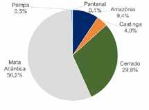 A irrigação é um dos mais importantes usos consuntivos de água no Brasil, tanto em termos quantitativos como em termos de impacto econômico com a contínua expansão da agricultura.