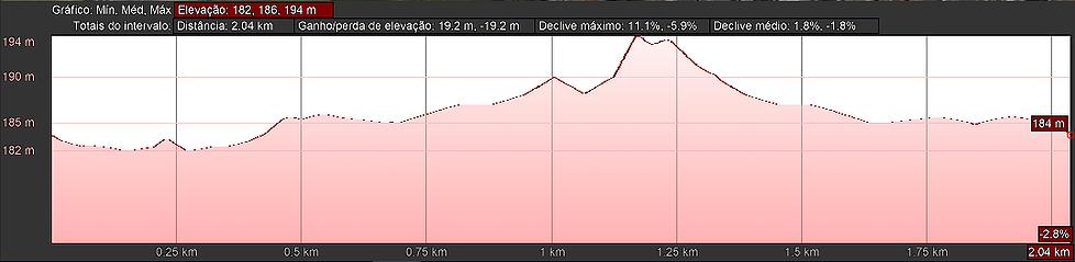 PROGRAMA Prova 24 horas A prova terá início às 12h00 do dia 05 de Outubro de 2018 e terminará às 12h00 do dia 06 de Outubro de 2018 Exatamente 24:00:00h após o início da prova será emitido um sinal