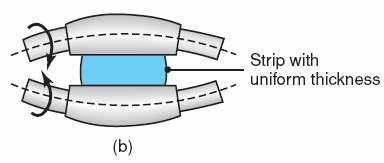 caused by te roll force.